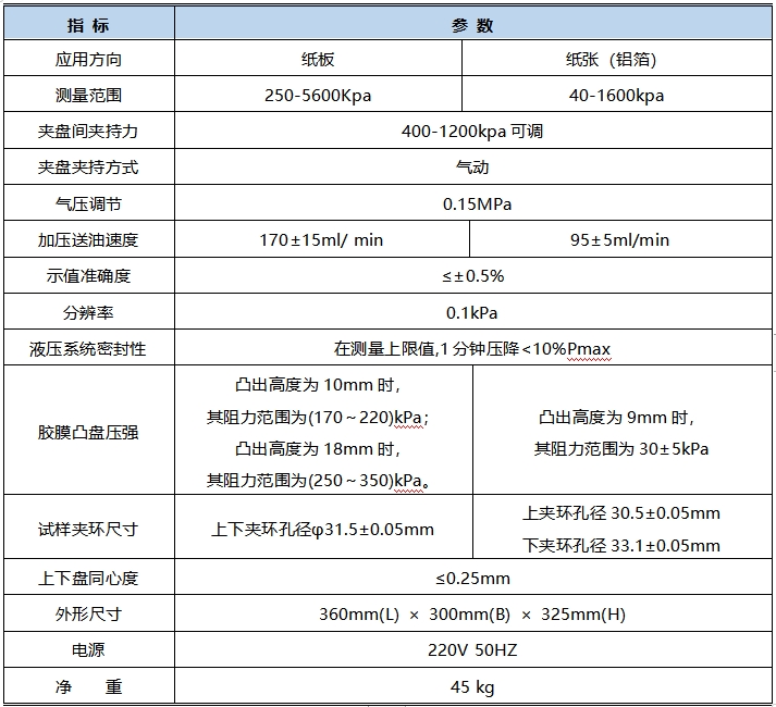 NPD-01B 纸板耐破度测试仪 技术指标