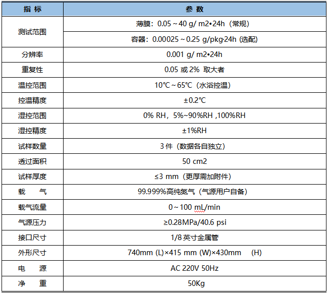 WTC-403H 水蒸气透过测试仪技术指标